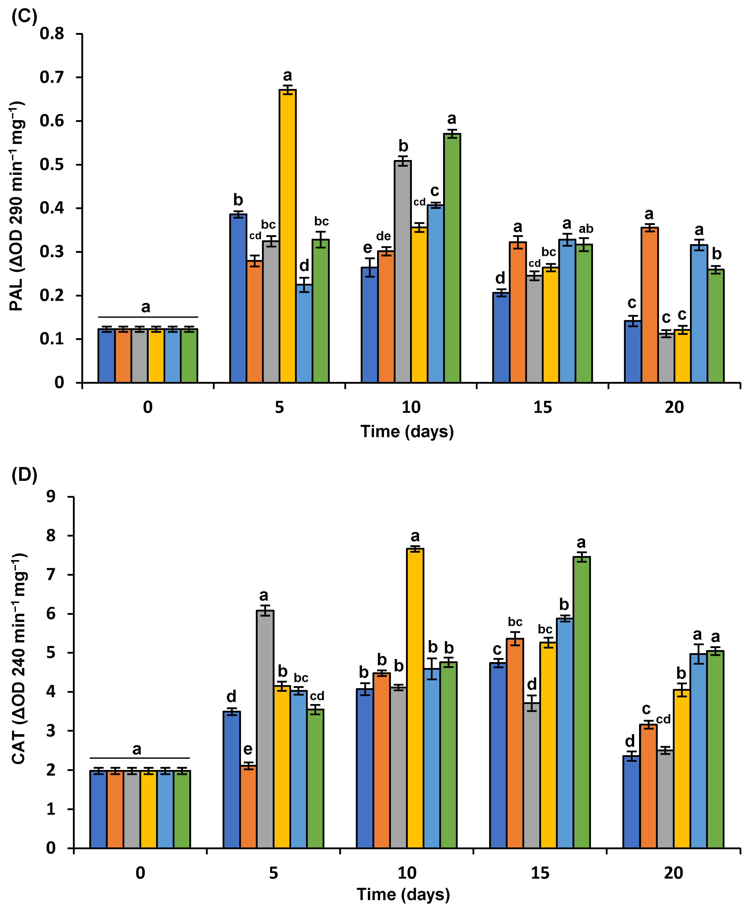 Polymers 16 01518 g008b