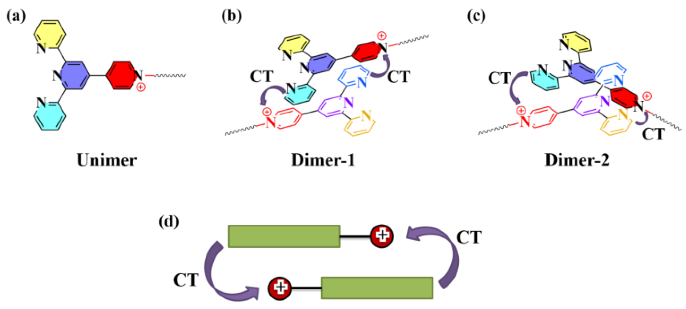Polymers 16 01519 g003