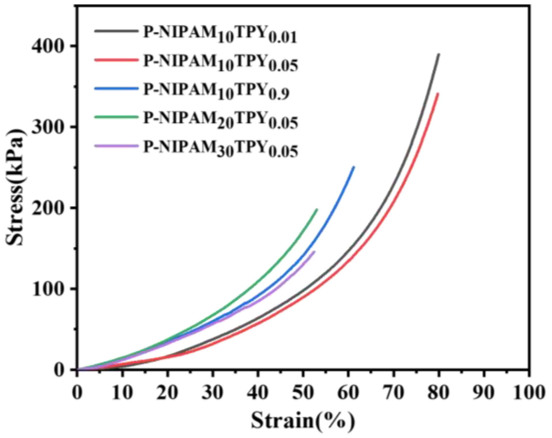 Polymers 16 01519 g010