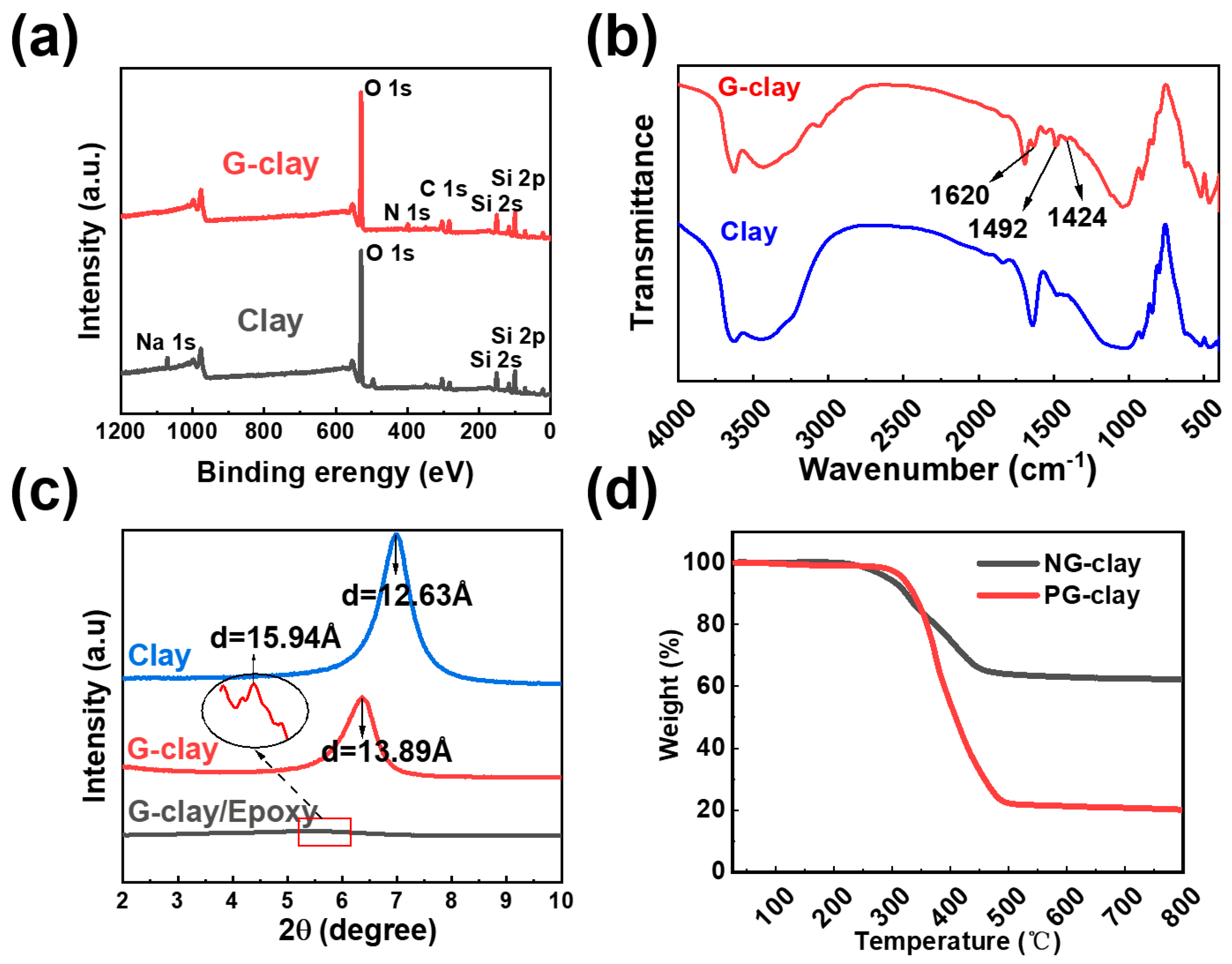 Polymers 16 01528 g002