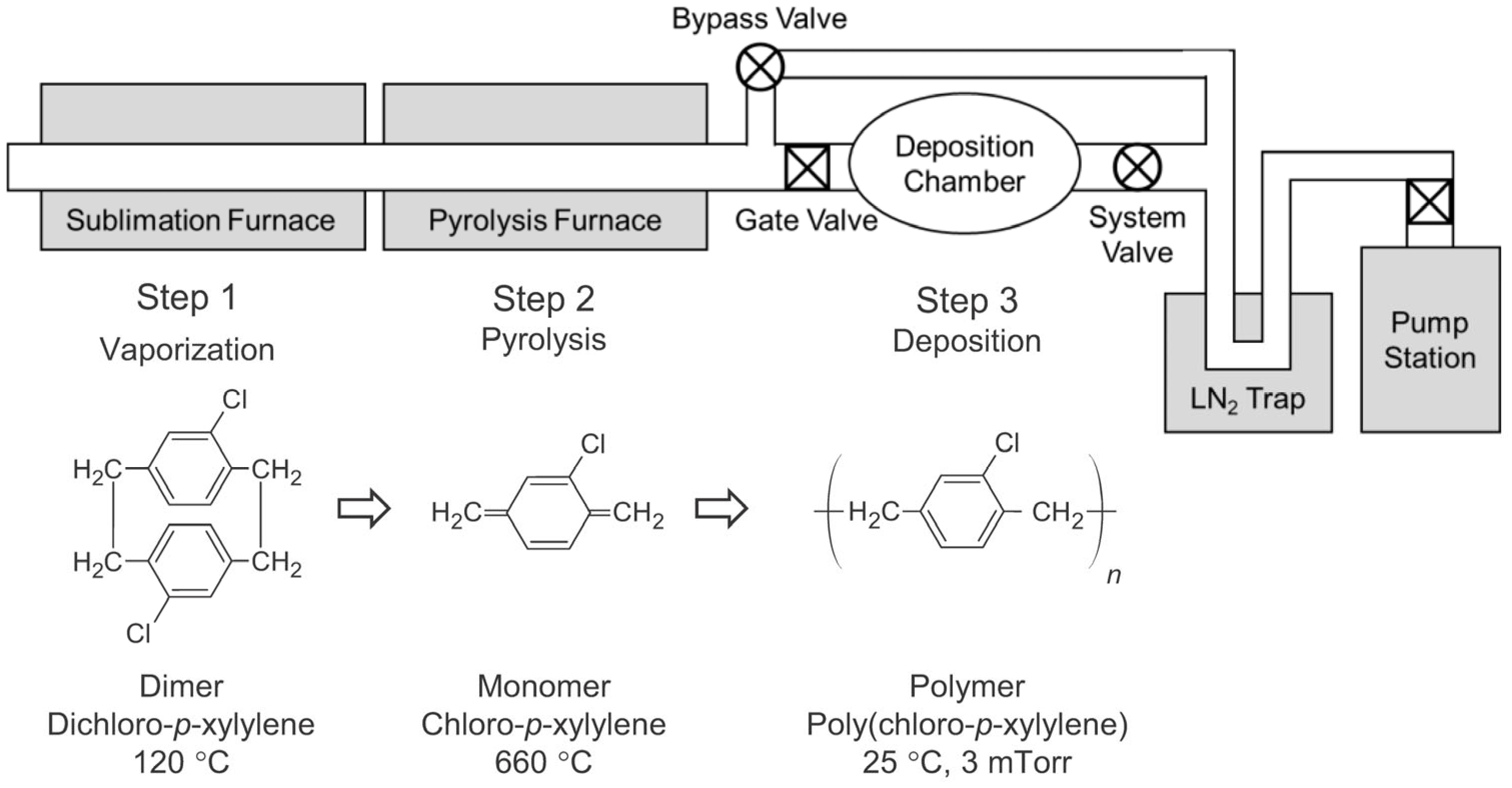 Polymers 16 01535 g001