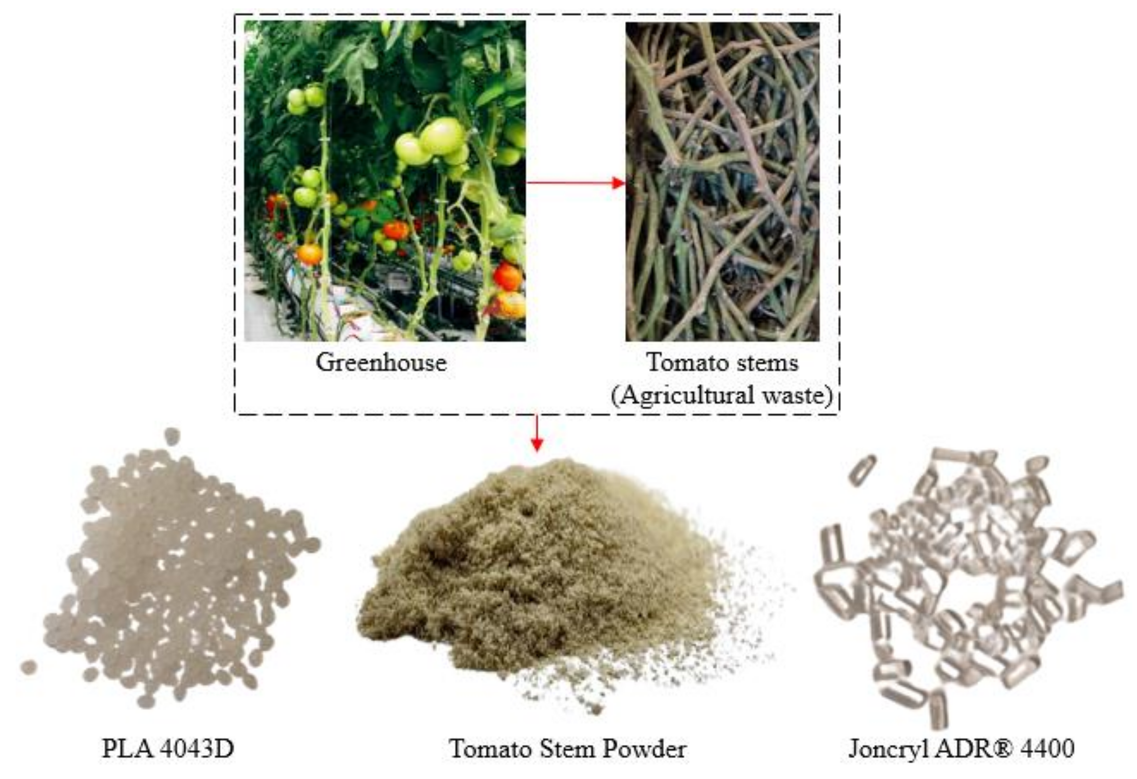 Polymers 16 01536 g002