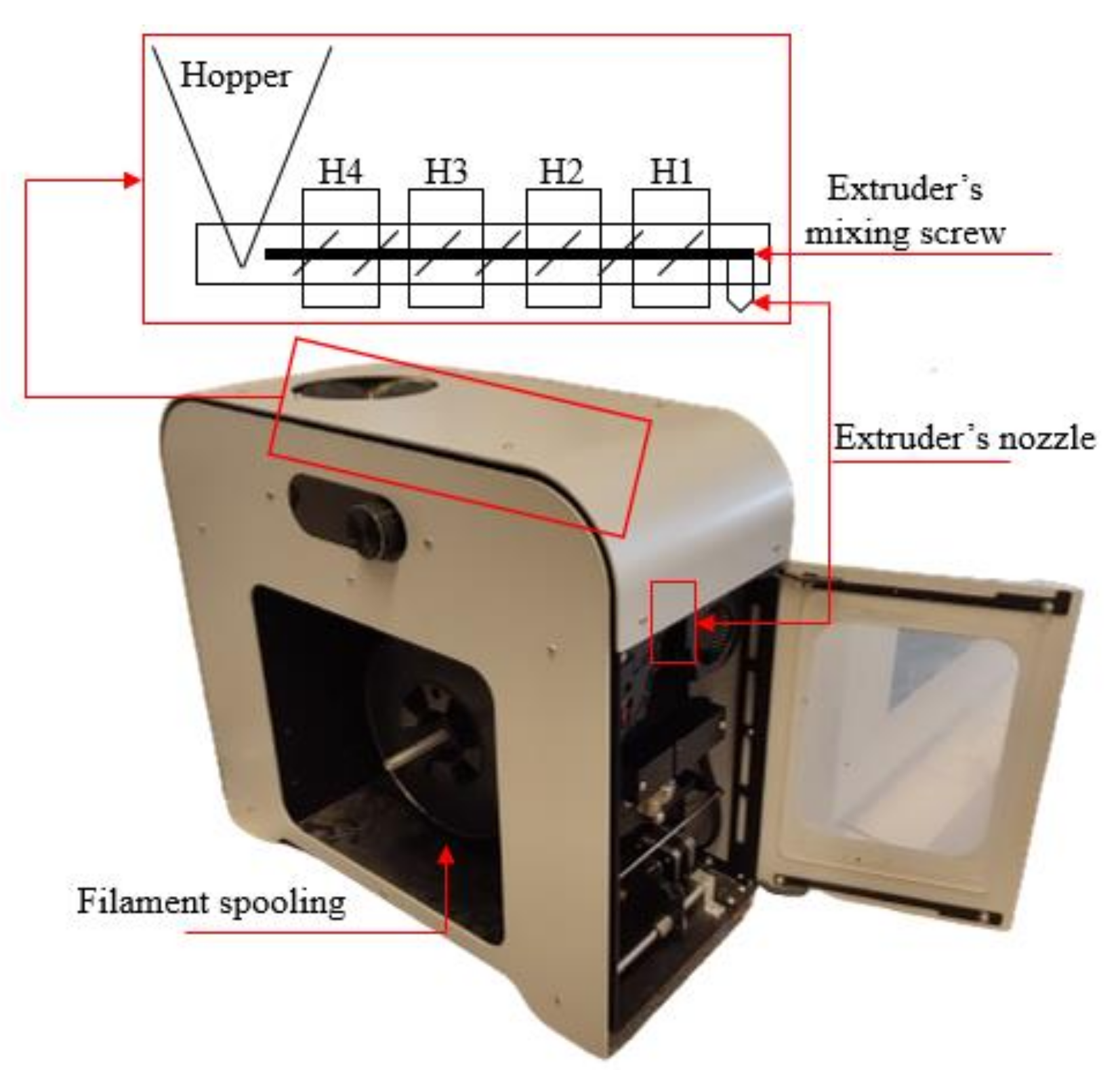Polymers 16 01536 g003