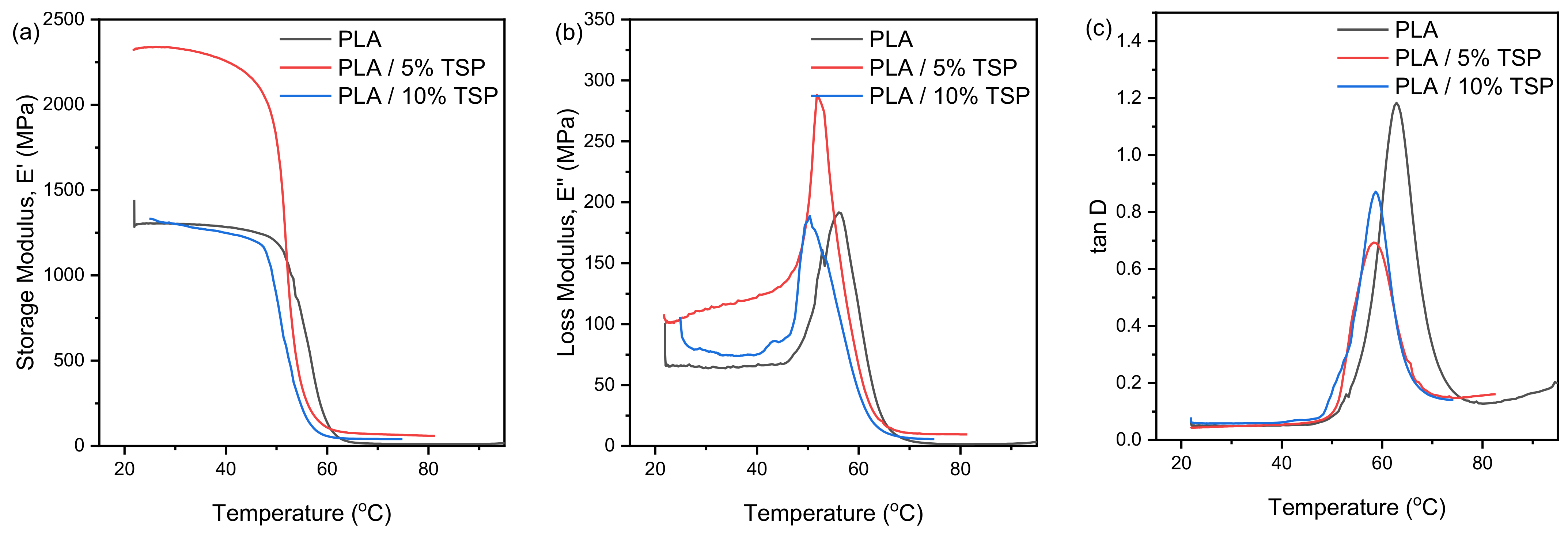 Polymers 16 01536 g008