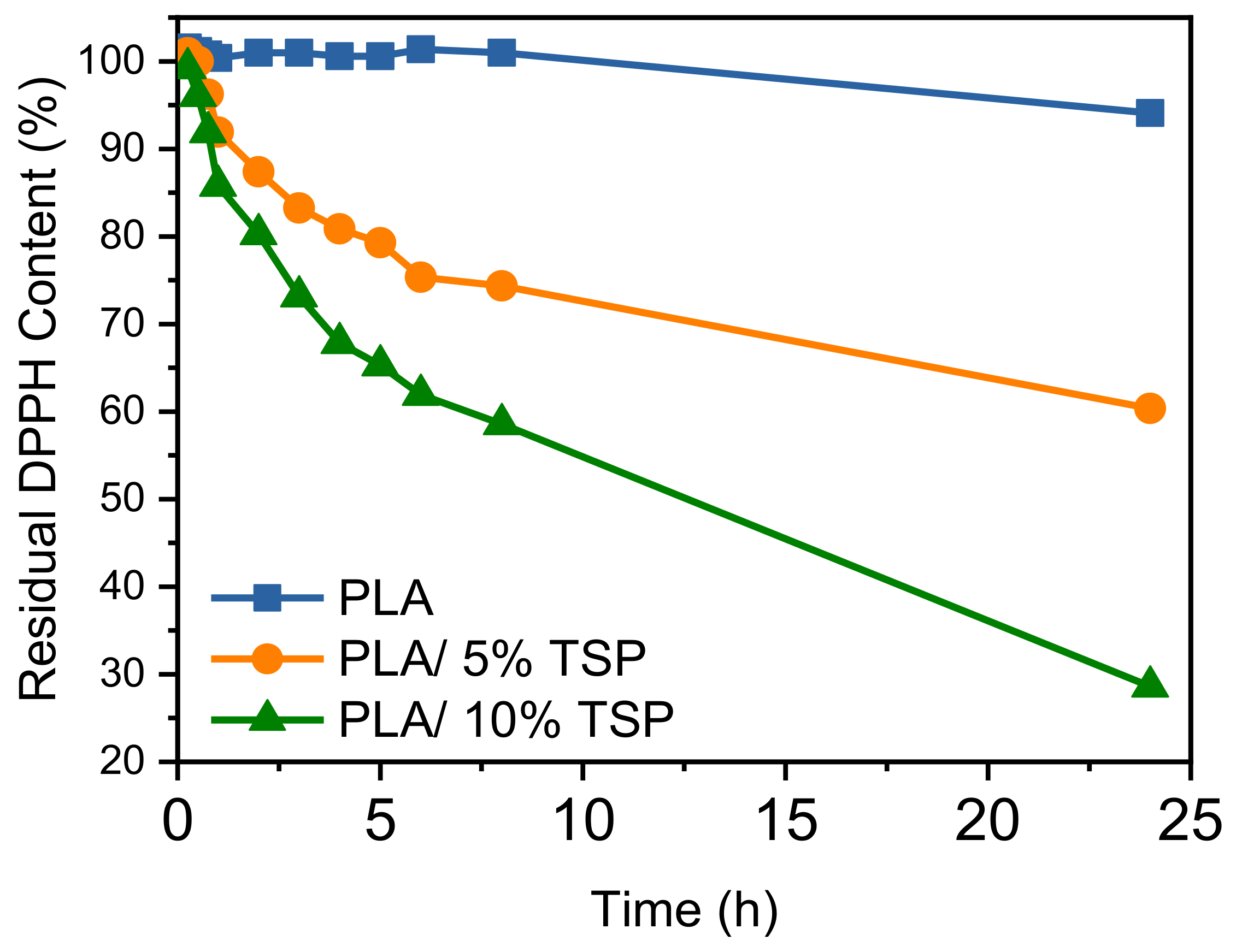 Polymers 16 01536 g009