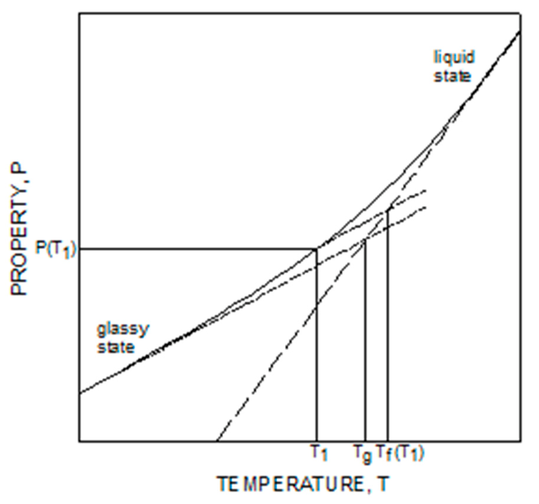A Numerical Model to Predict the Relaxation Phenomena in Thermoset ...
