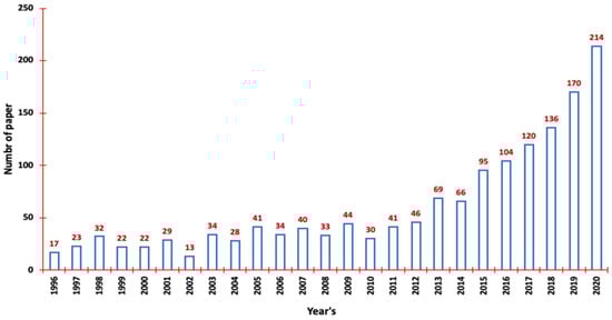 Polymers 16 01545 g001a