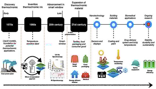 Polymers 16 01545 g001b