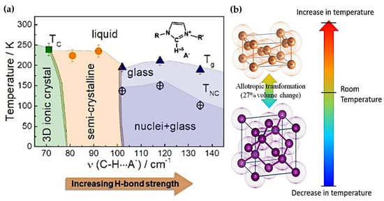 Polymers 16 01545 g003