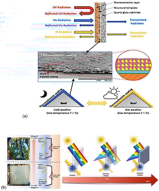 Polymers 16 01545 g010