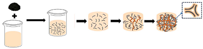 Polymers 16 01545 i003