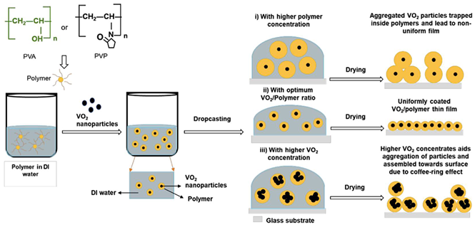 Polymers 16 01545 i004