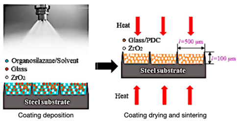 Polymers 16 01545 i005