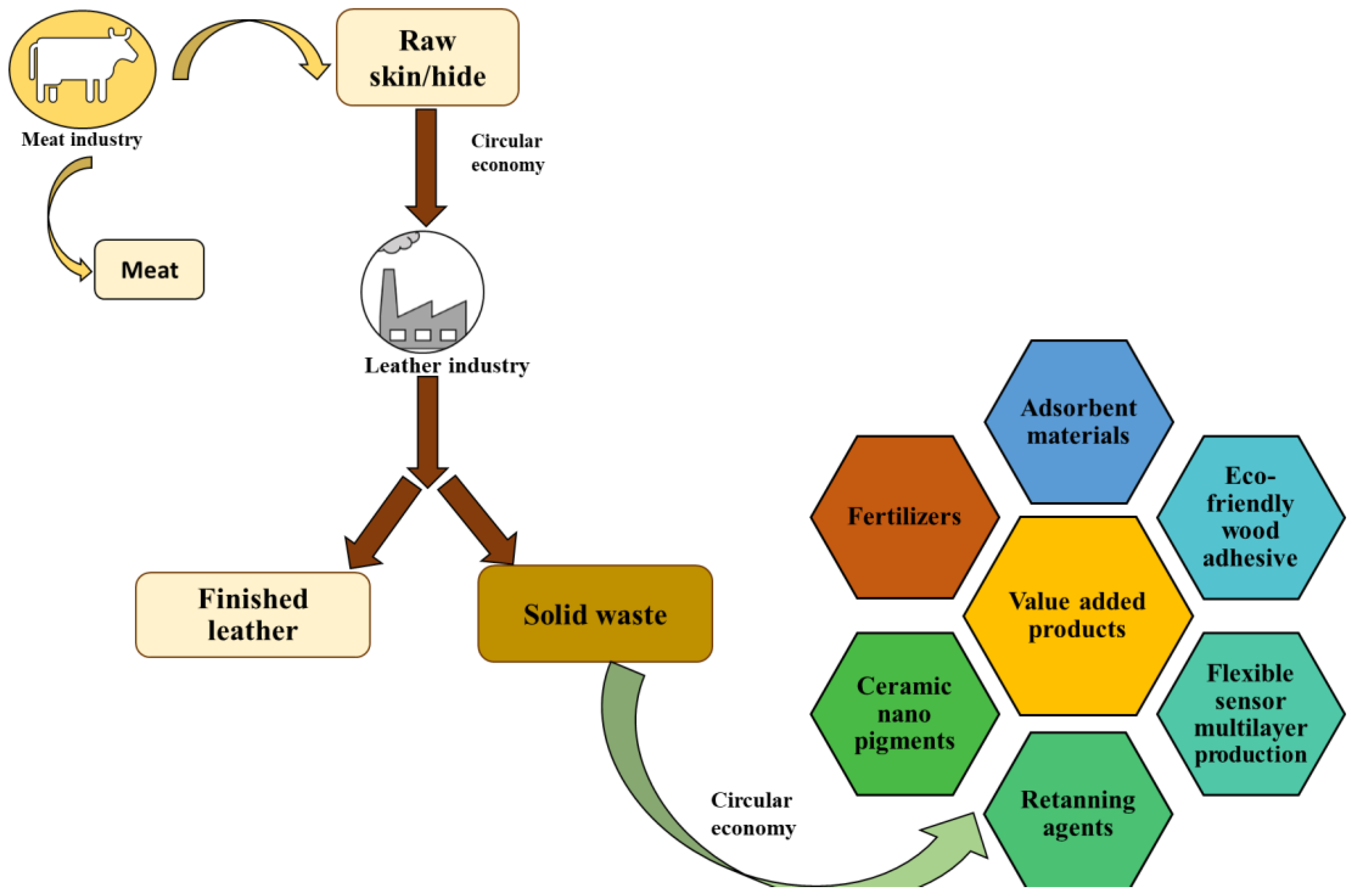 Polymers 16 01546 g003