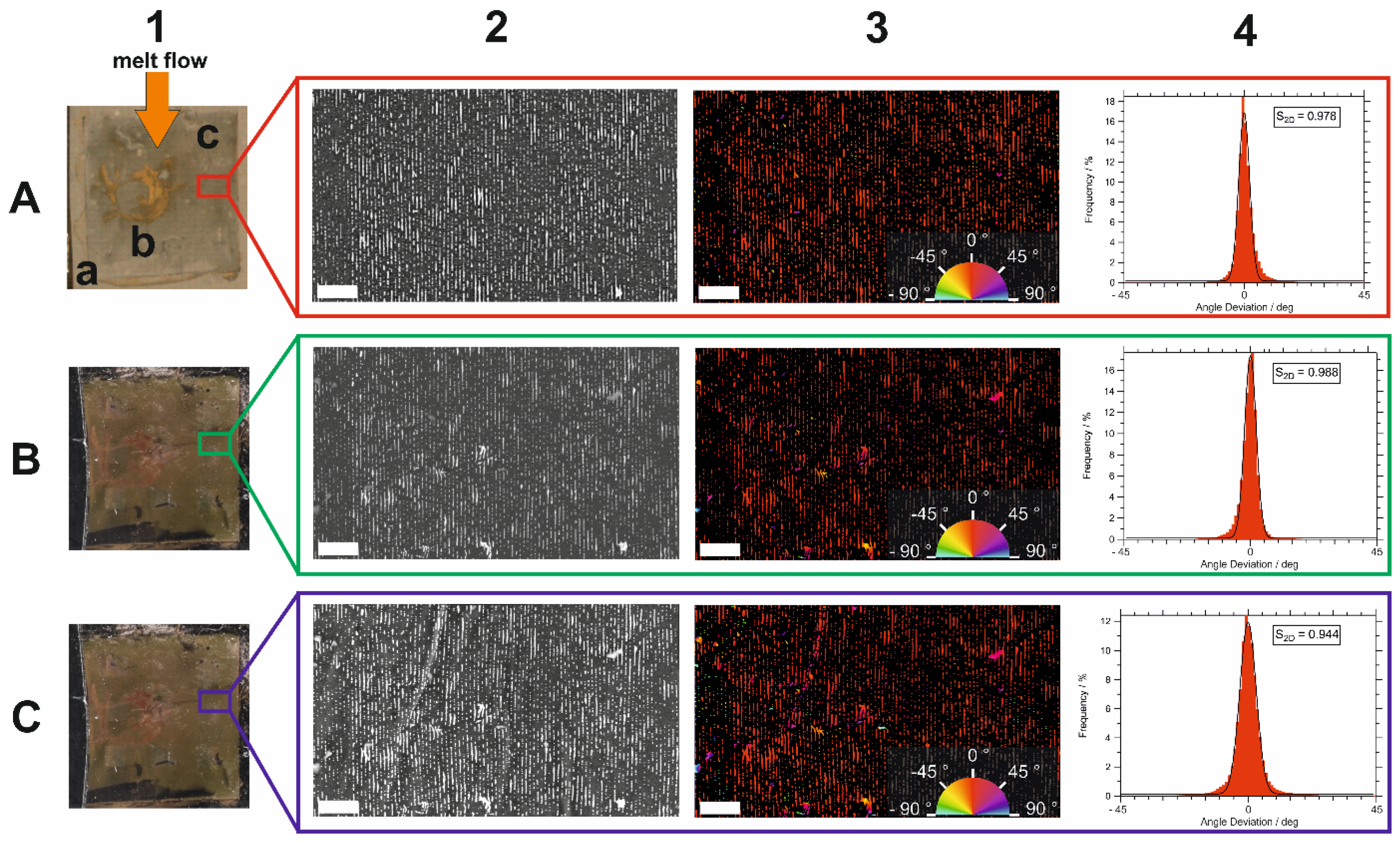 Polymers 16 01553 g002