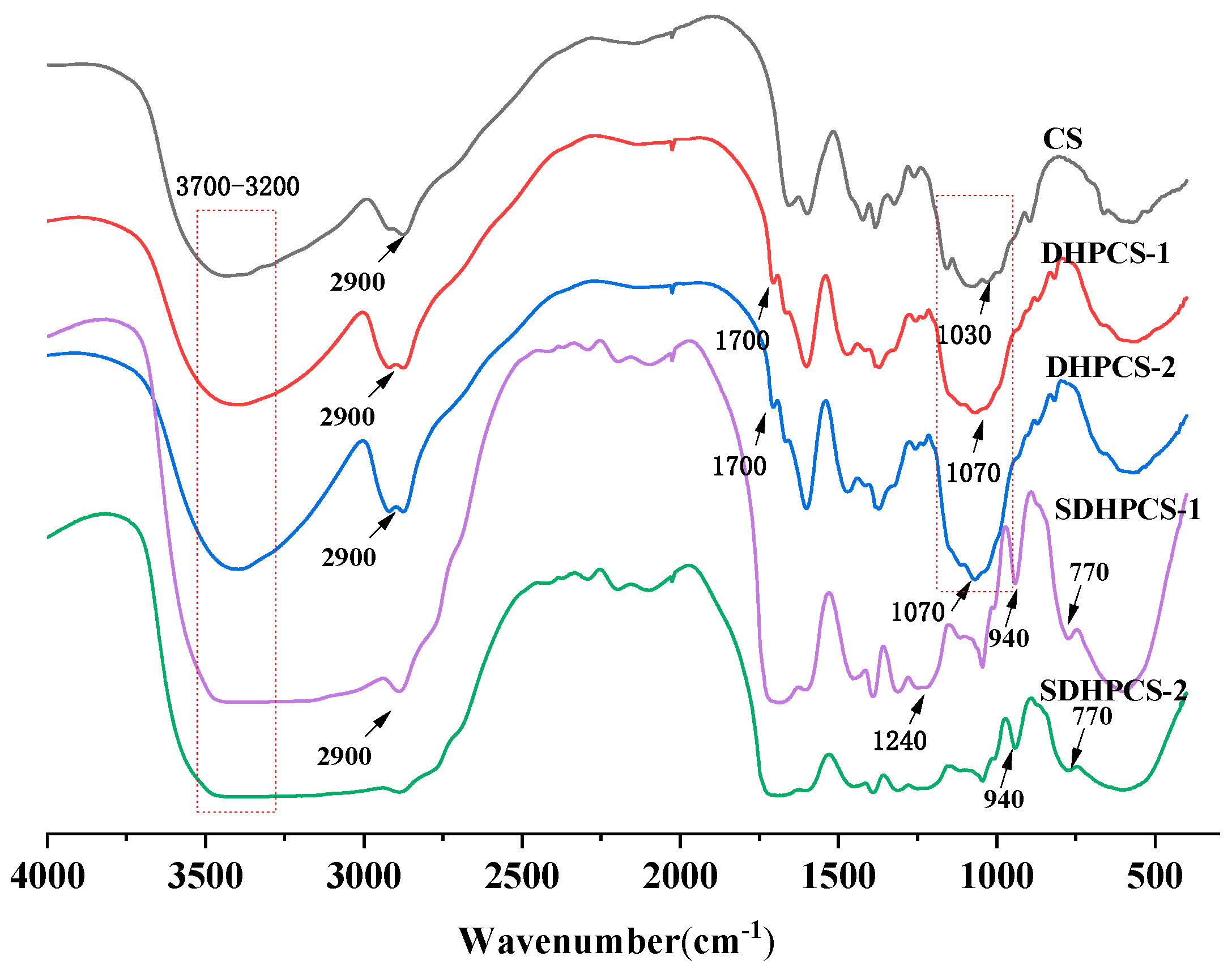 Polymers 16 01555 g001