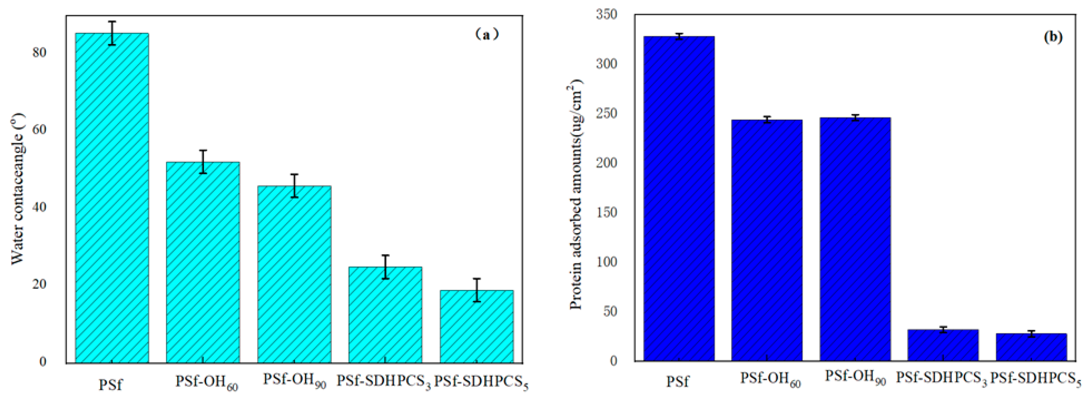 Polymers 16 01555 g002
