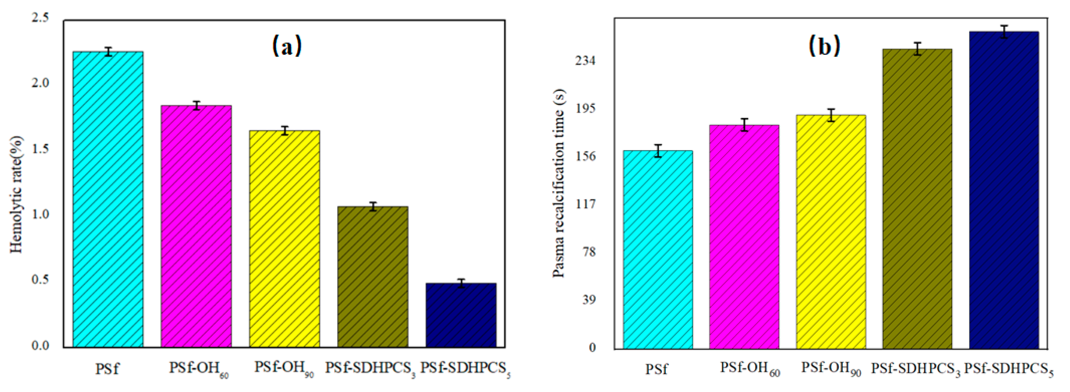 Polymers 16 01555 g006
