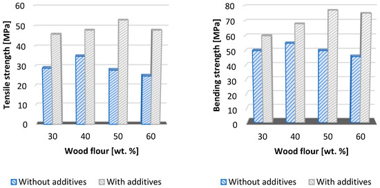 Polymers 16 01556 g004