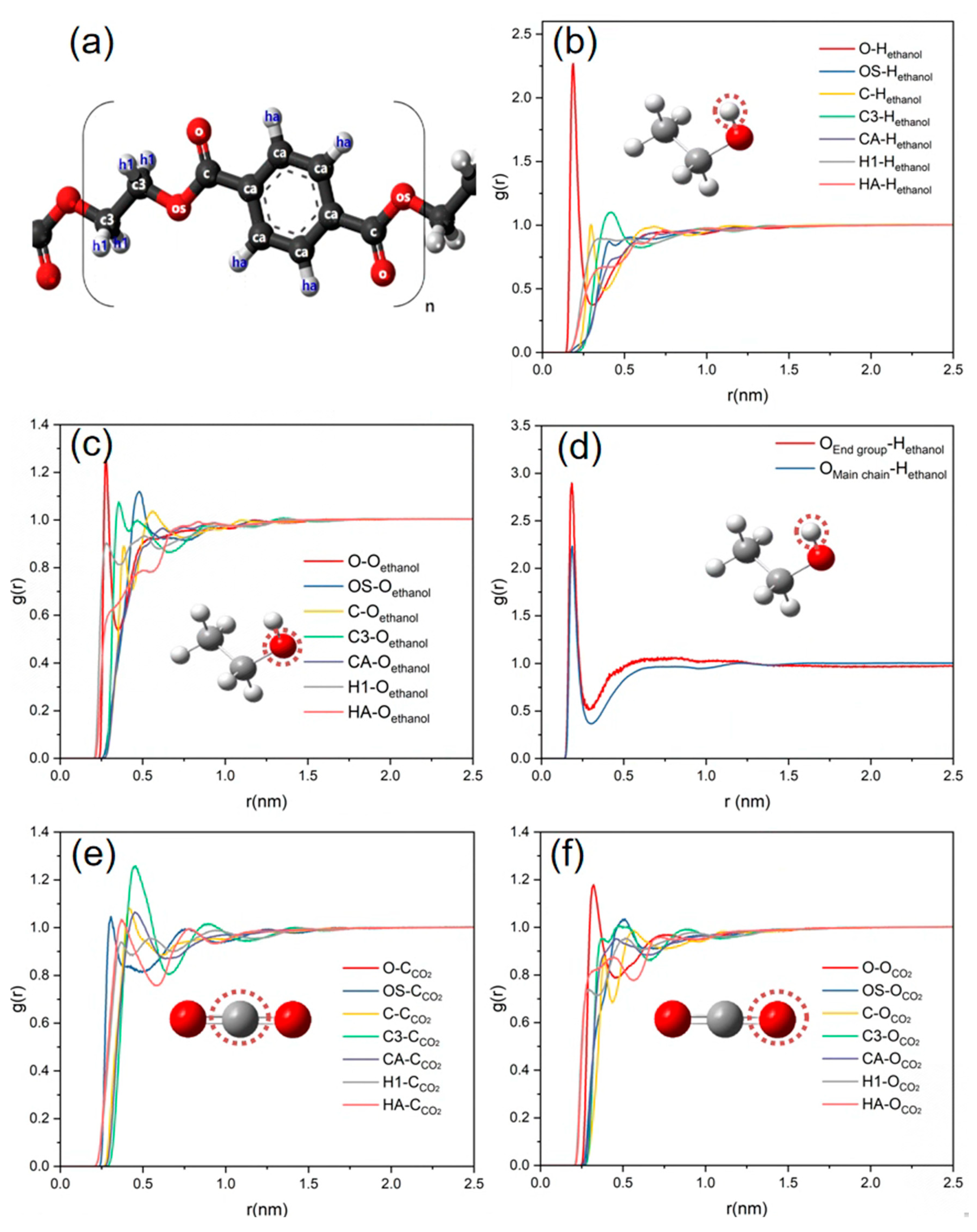 Polymers 16 01564 g005