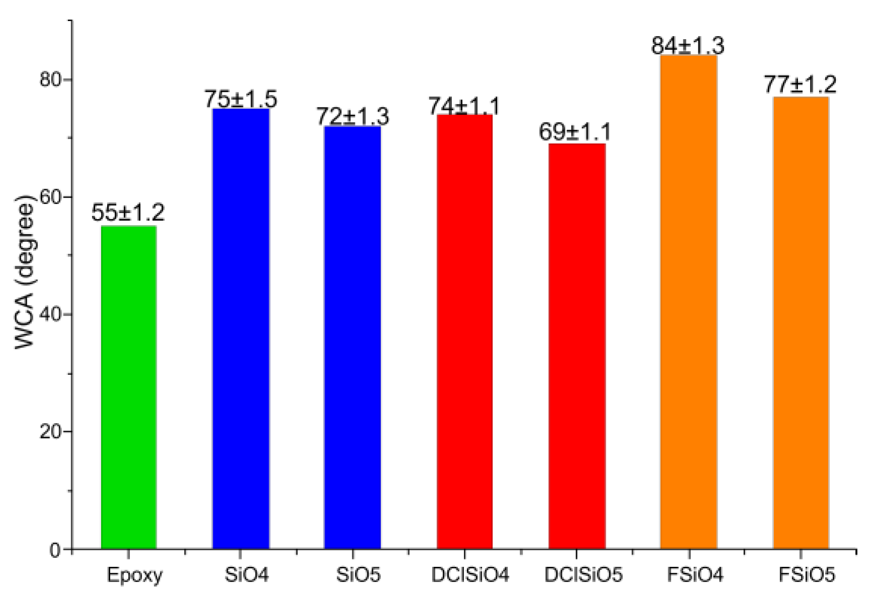 Polymers 16 01571 g017