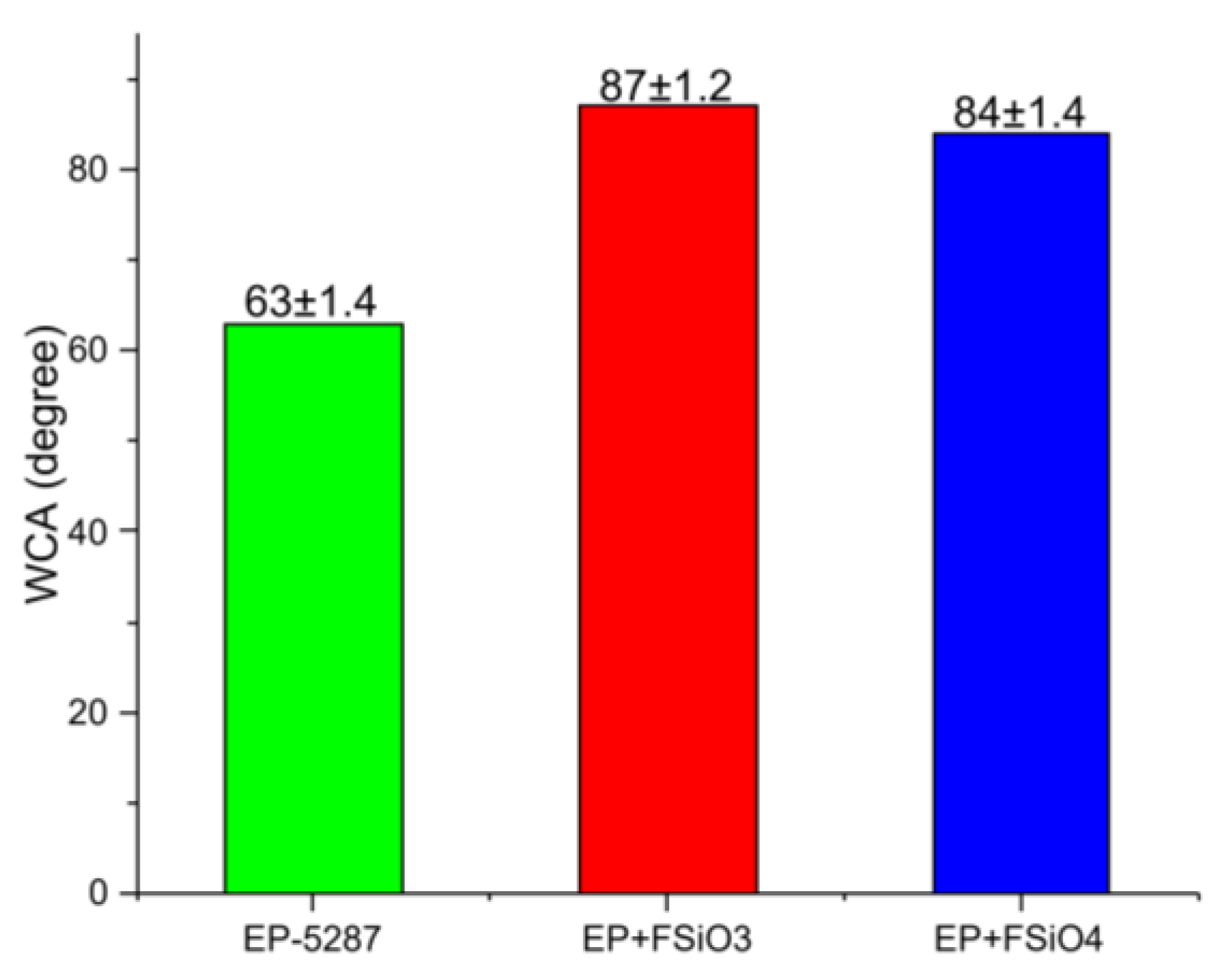 Polymers 16 01571 g022