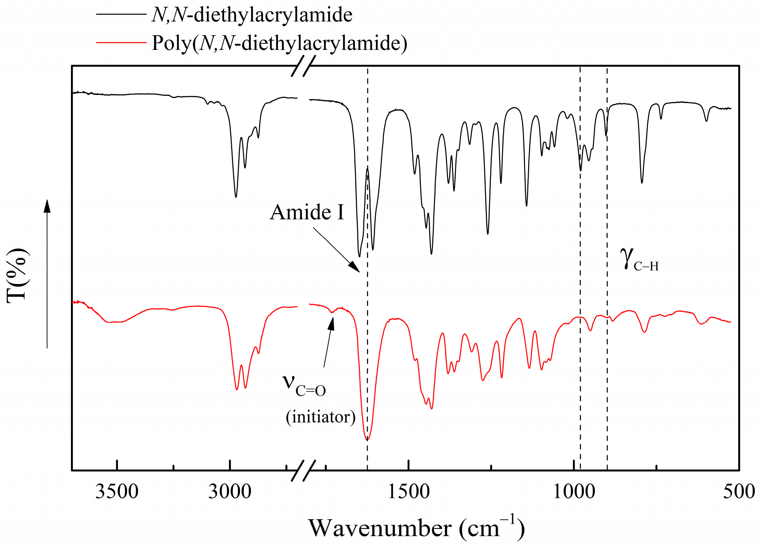 Polymers 16 01575 g002