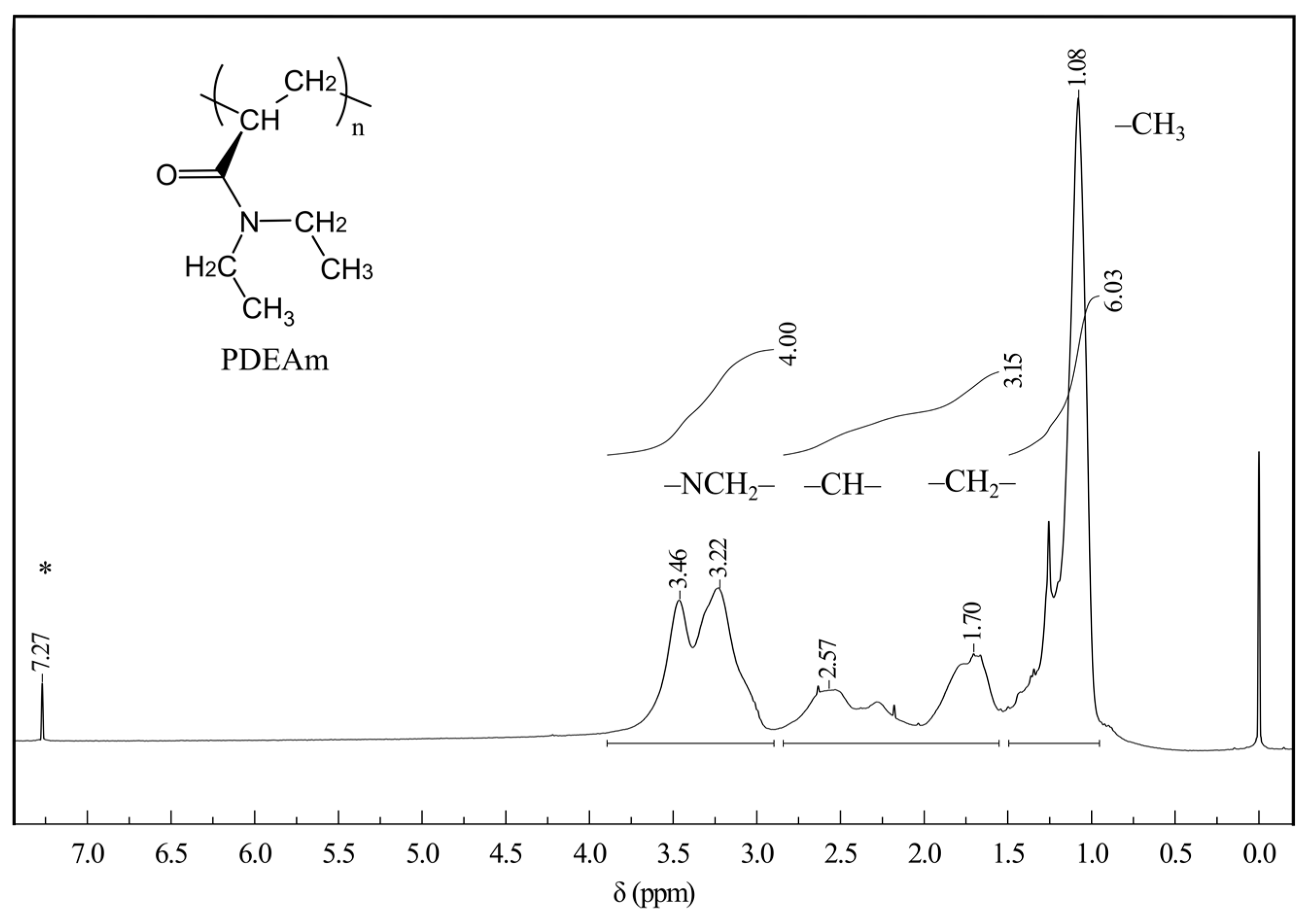 Polymers 16 01575 g003