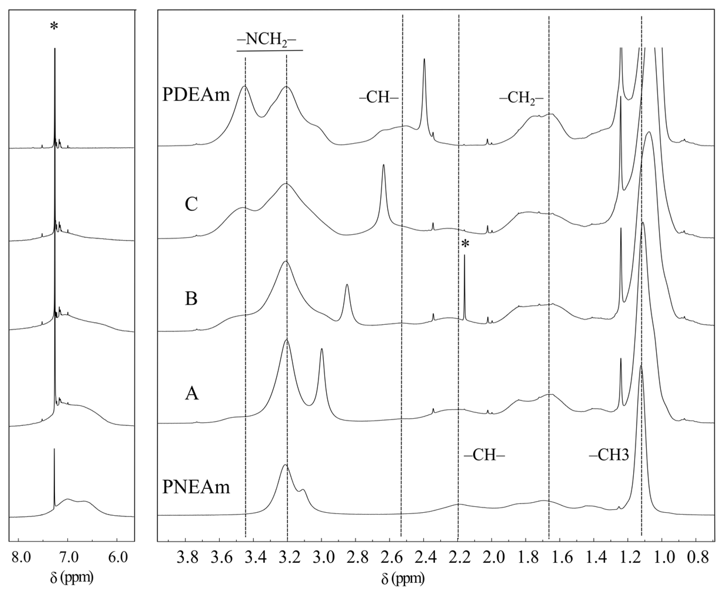 Polymers 16 01575 g005