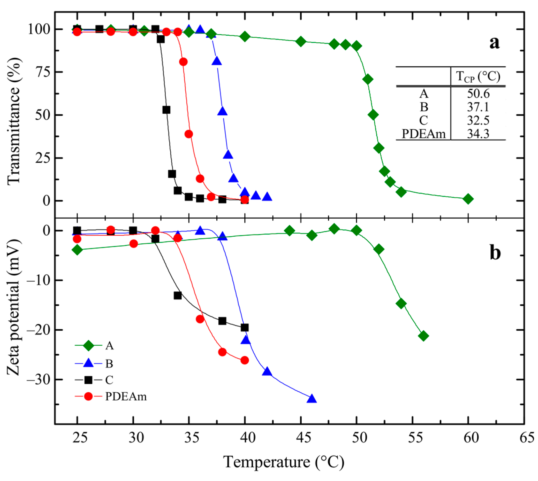Polymers 16 01575 g006