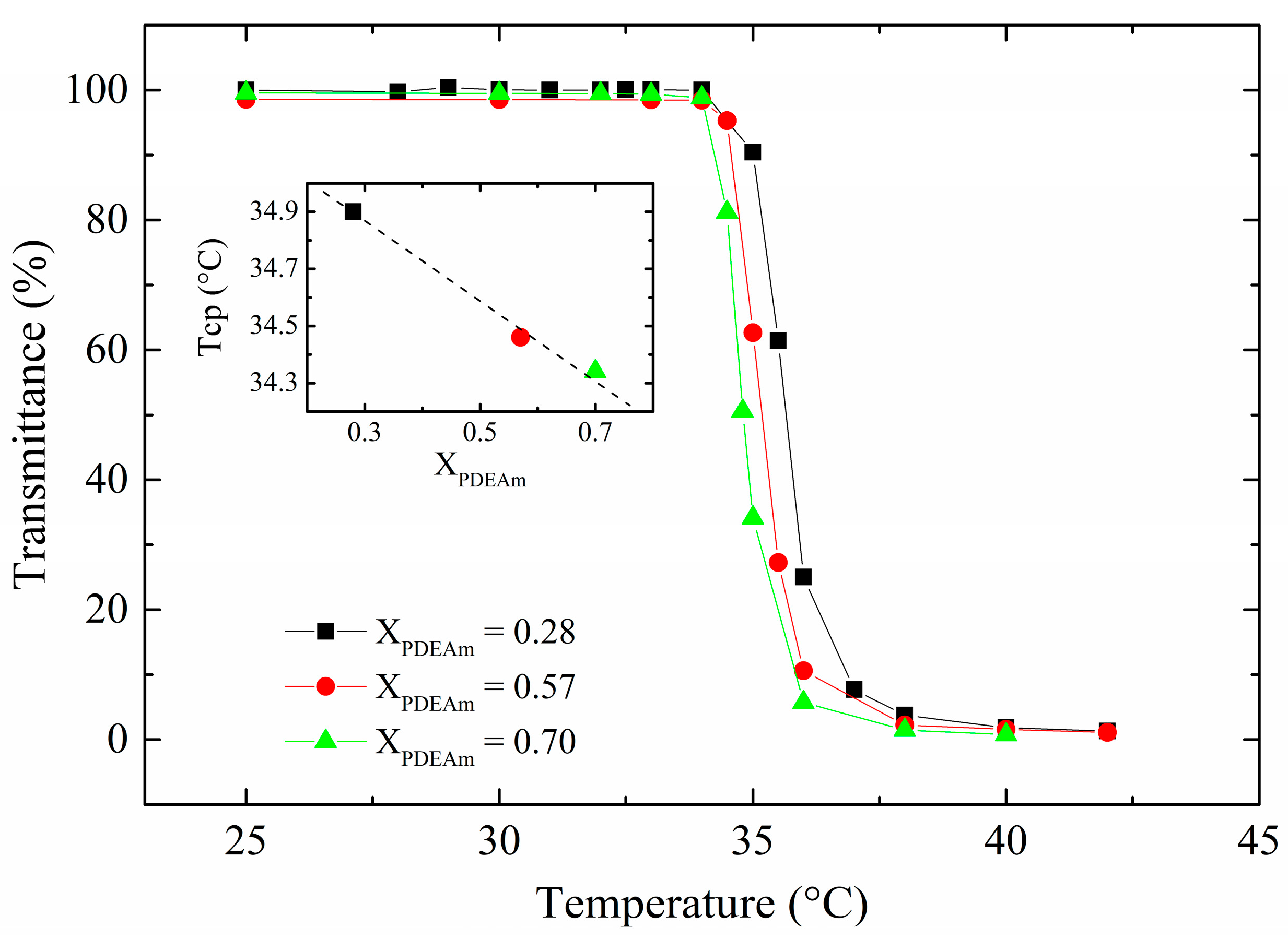 Polymers 16 01575 g007