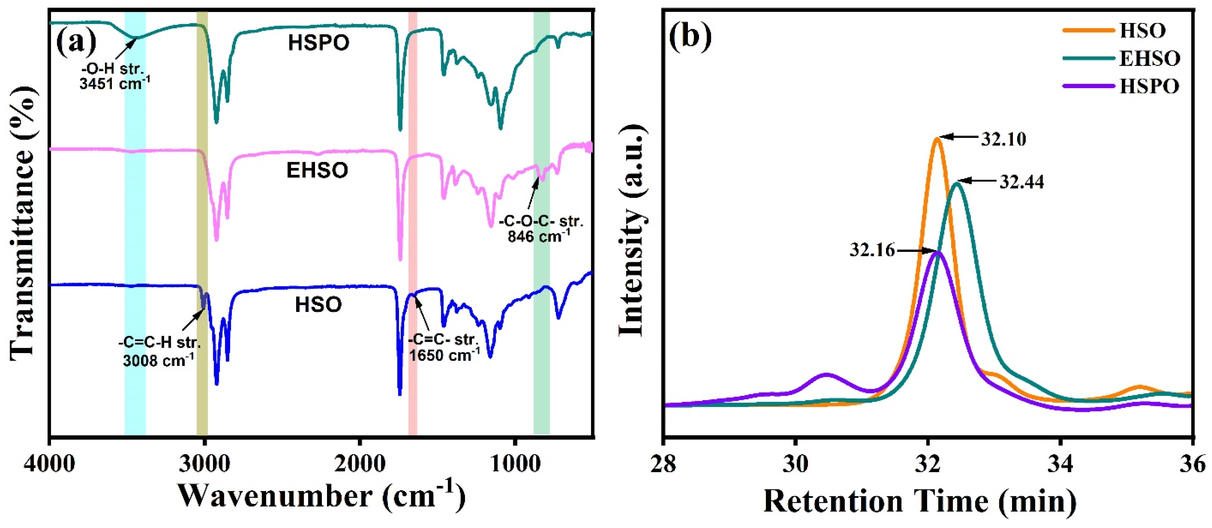 Polymers 16 01584 g002