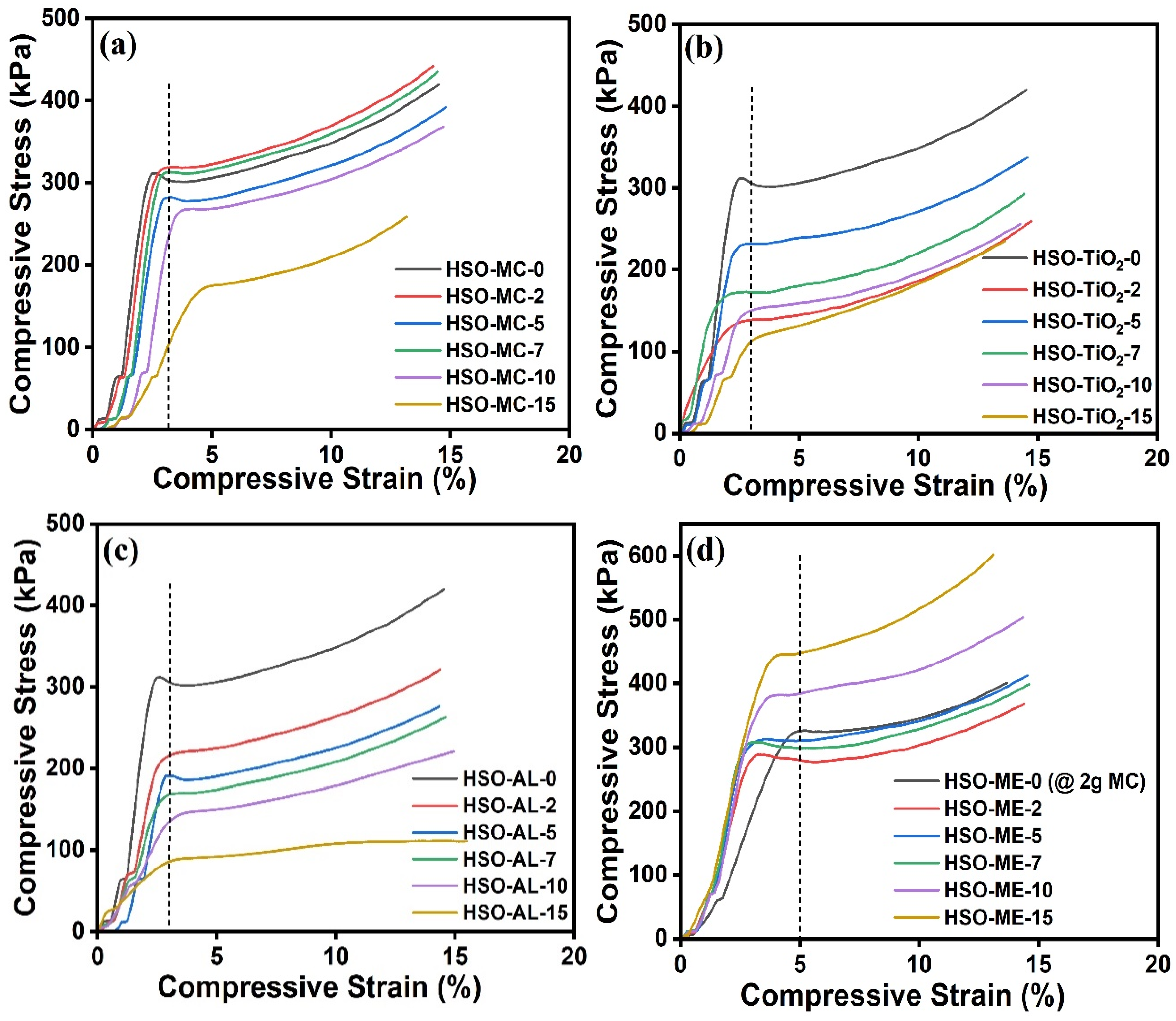 Polymers 16 01584 g005