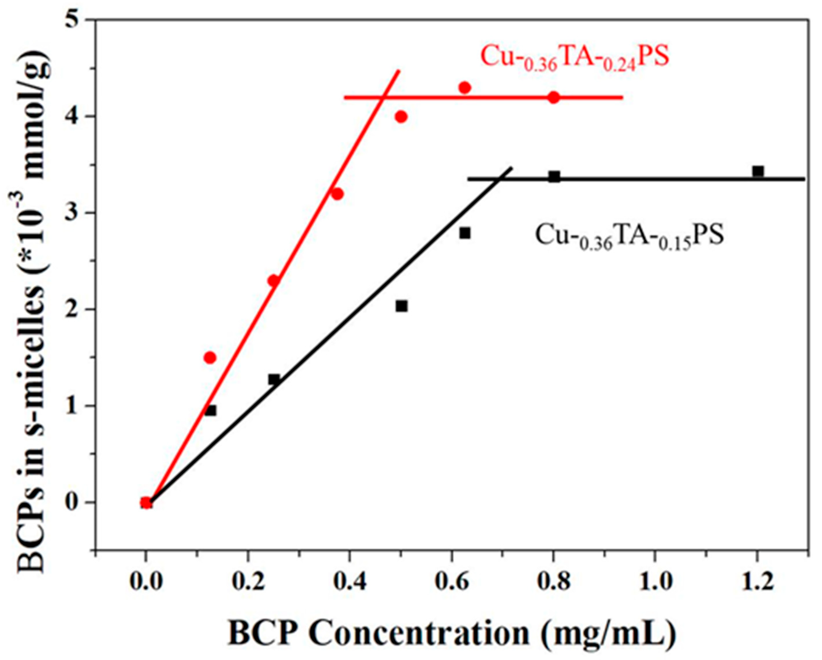 Polymers 16 01587 g004