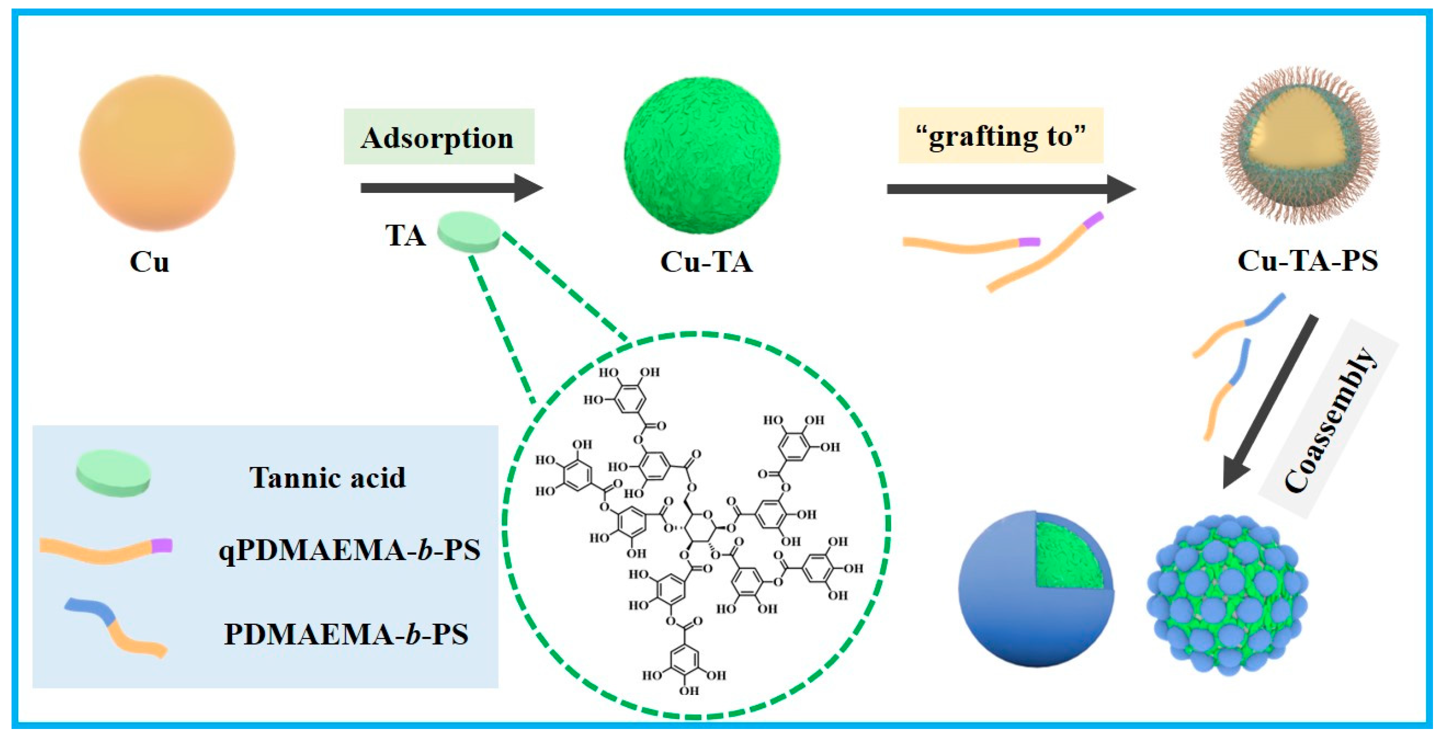 Polymers 16 01587 sch001