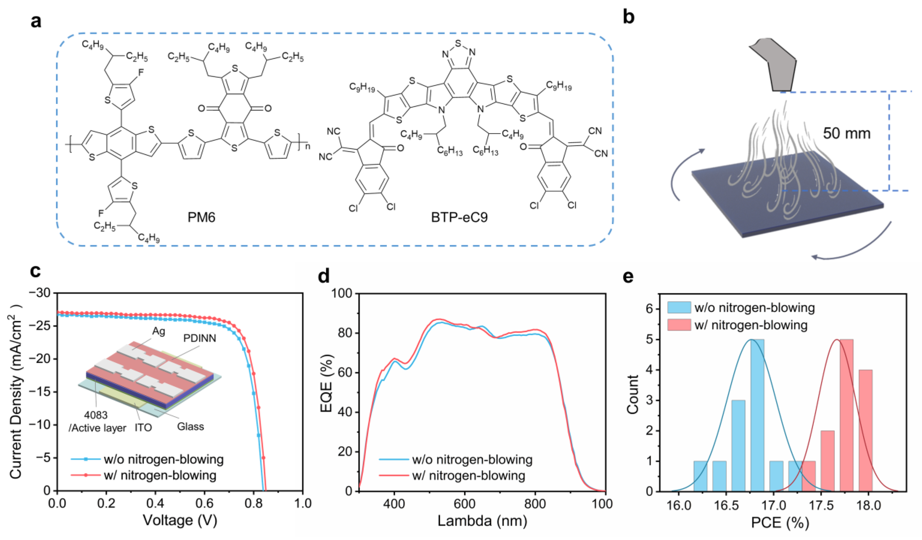 Polymers 16 01590 g001
