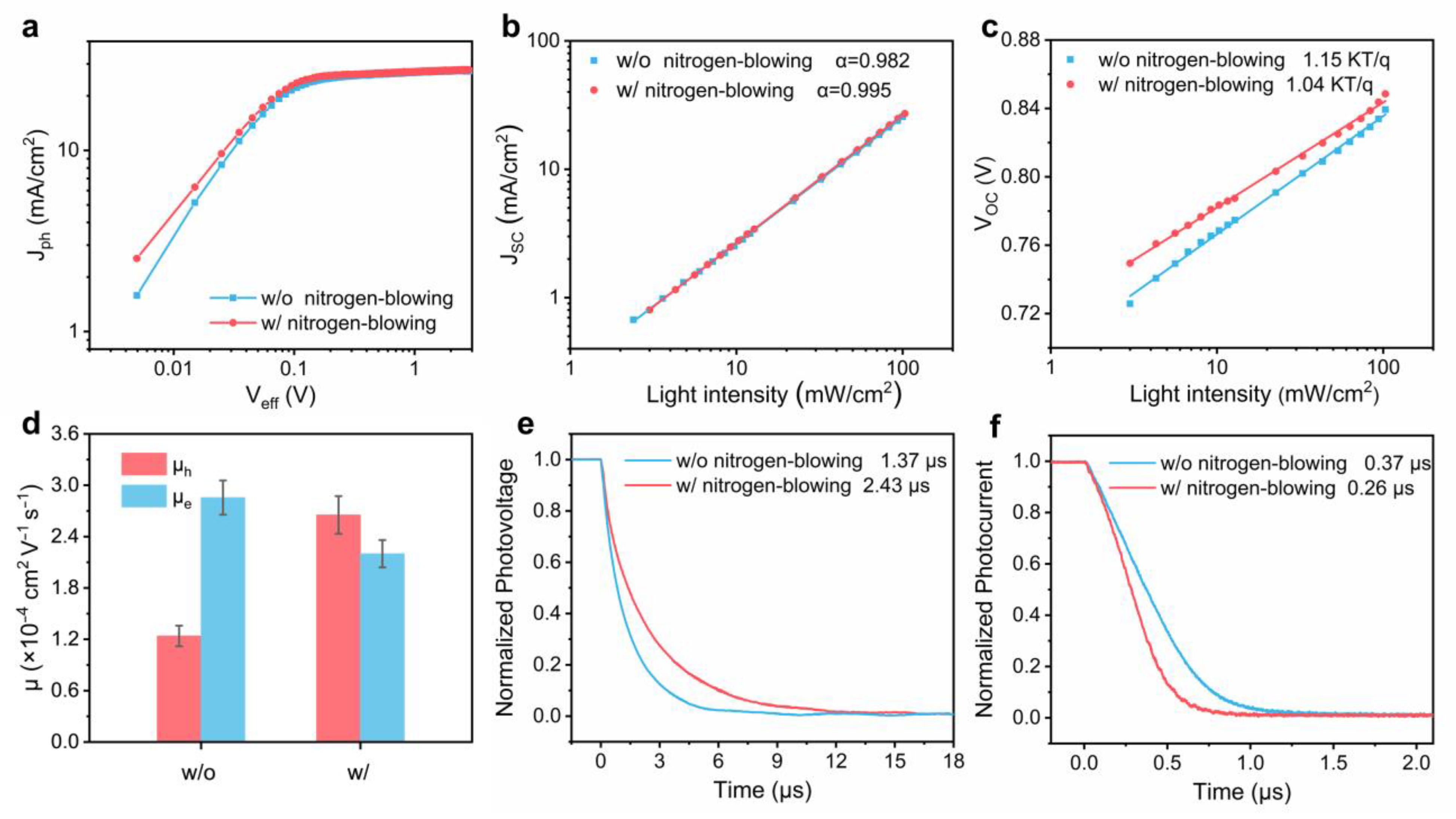 Polymers 16 01590 g002