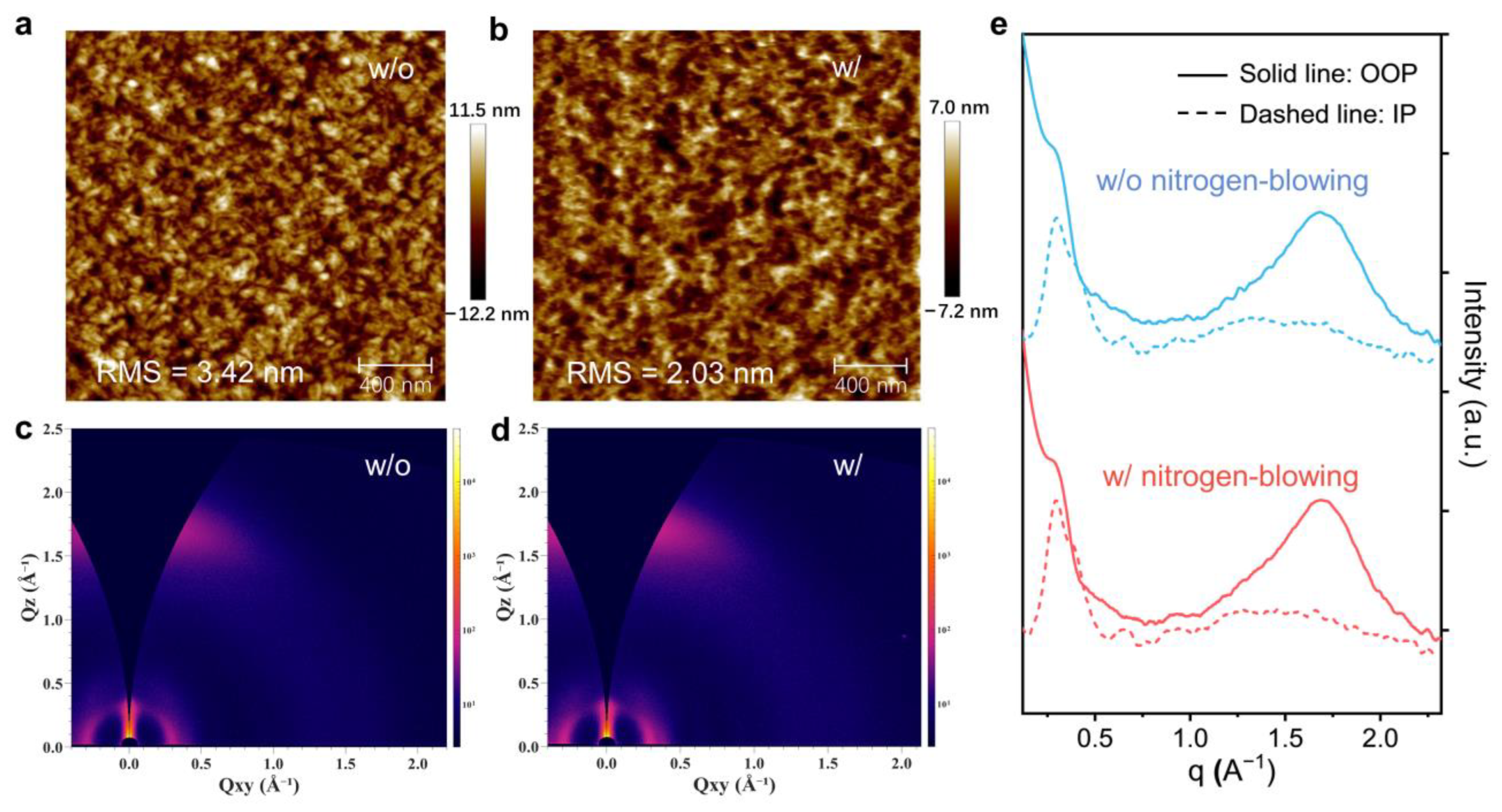 Polymers 16 01590 g003