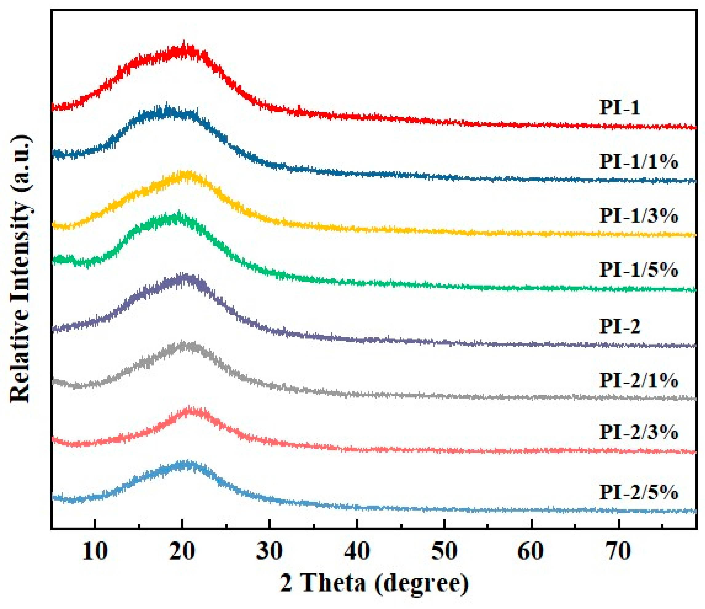 Polymers 16 01591 g002 Polymers 16 01591 g002