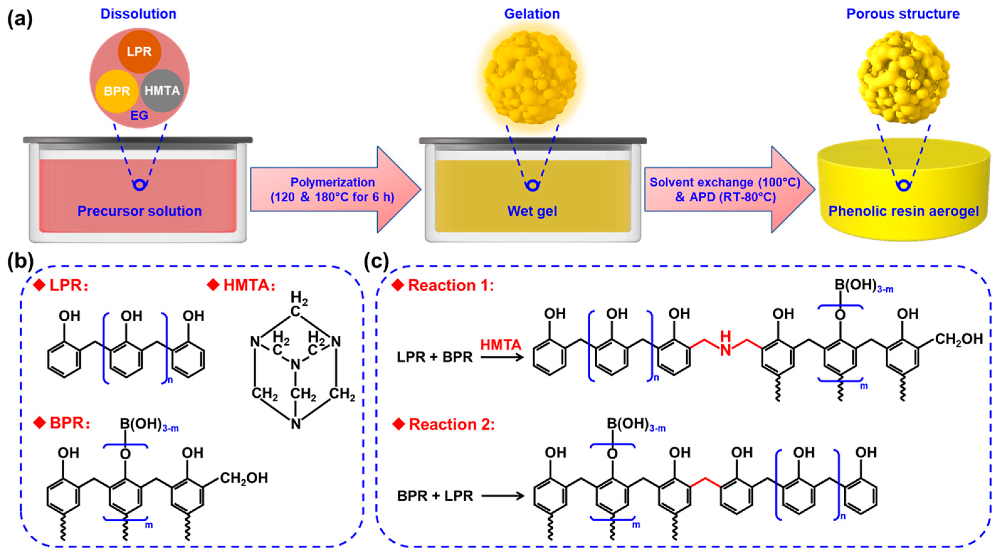 Polymers 16 01593 g001