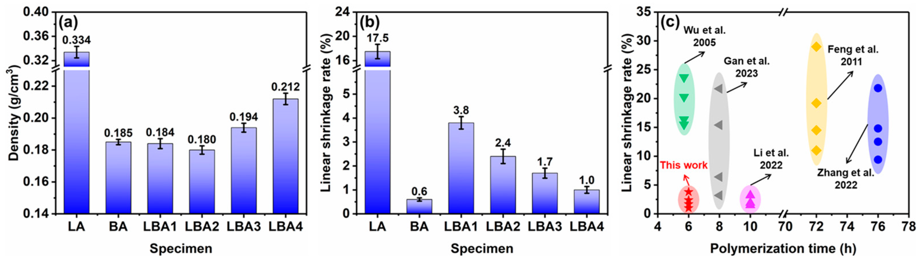 Polymers 16 01593 g002