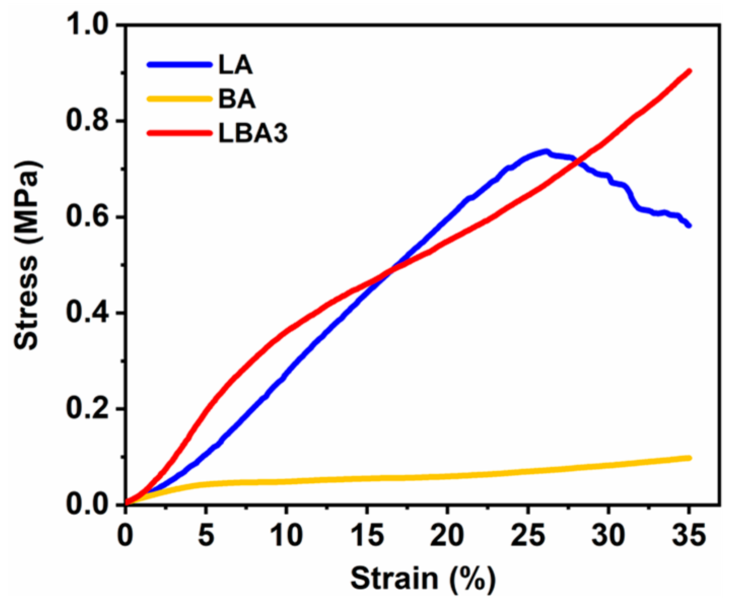 Polymers 16 01593 g004