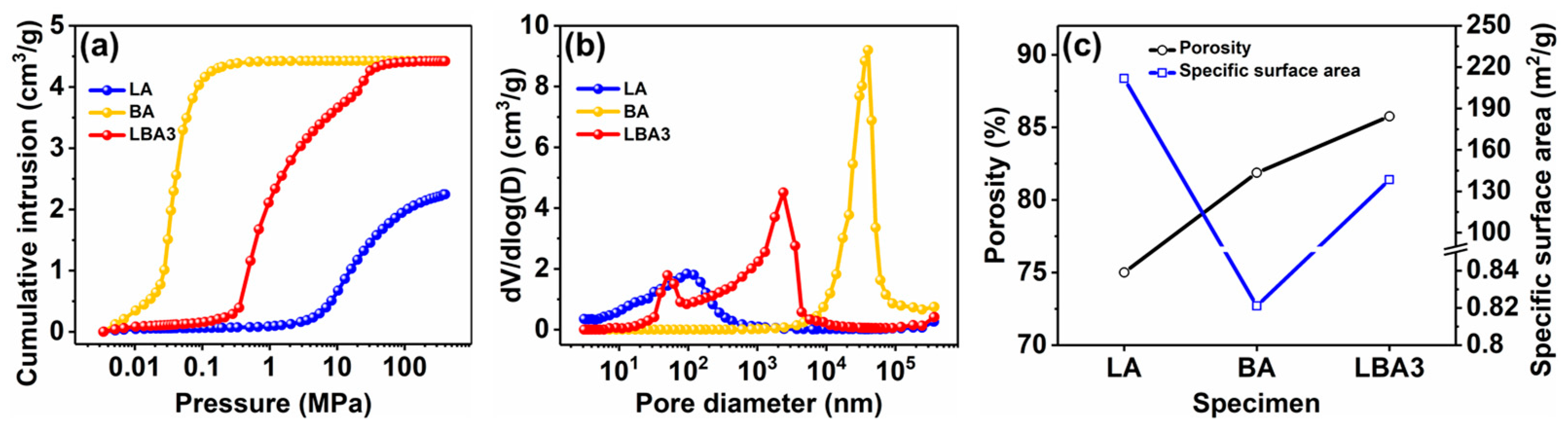 Polymers 16 01593 g006