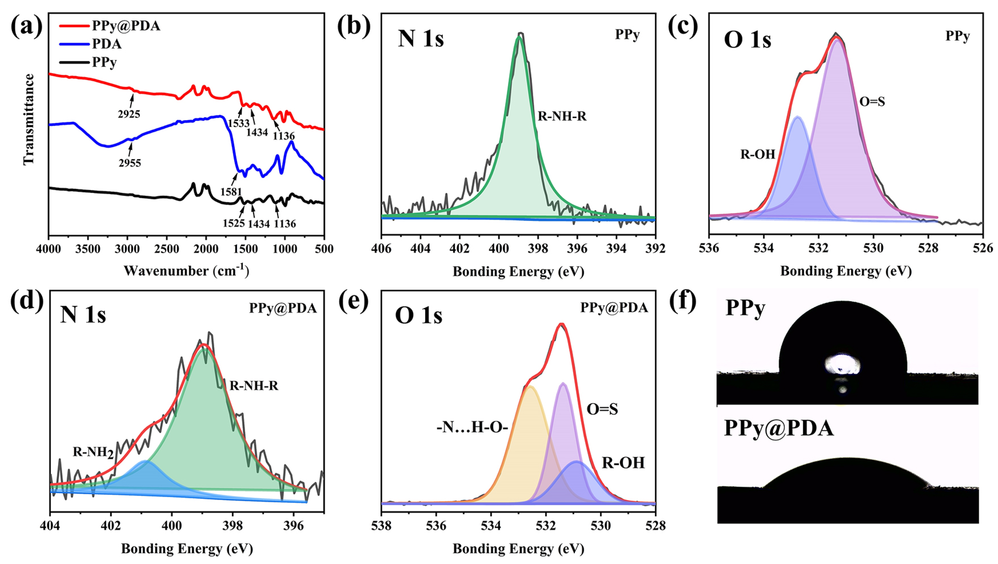 Polymers 16 01595 g002