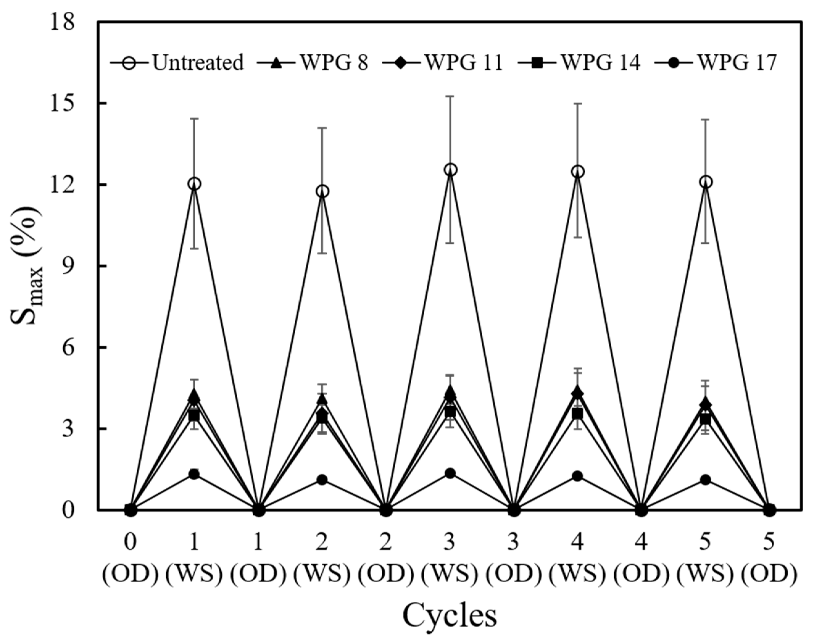 Polymers 16 01601 g002