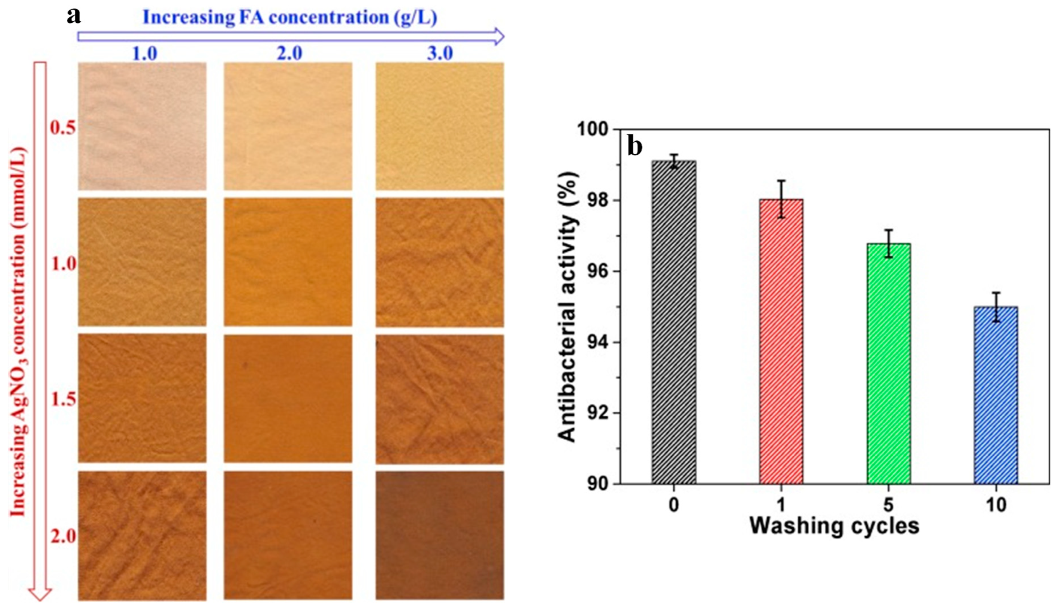 Polymers 16 01611 g002