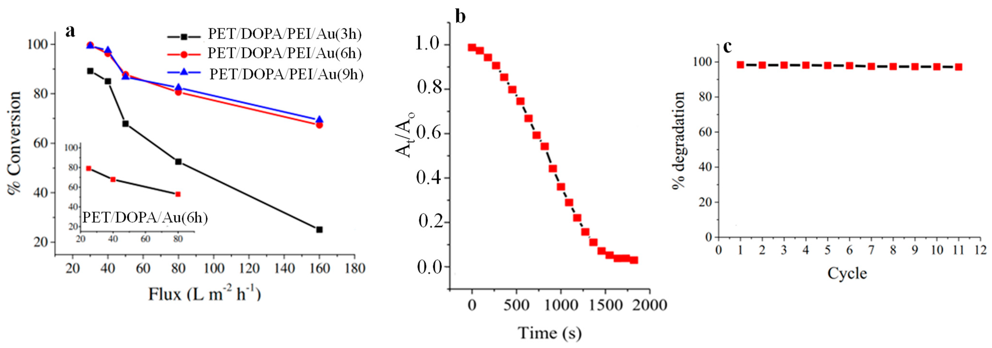Polymers 16 01611 g007