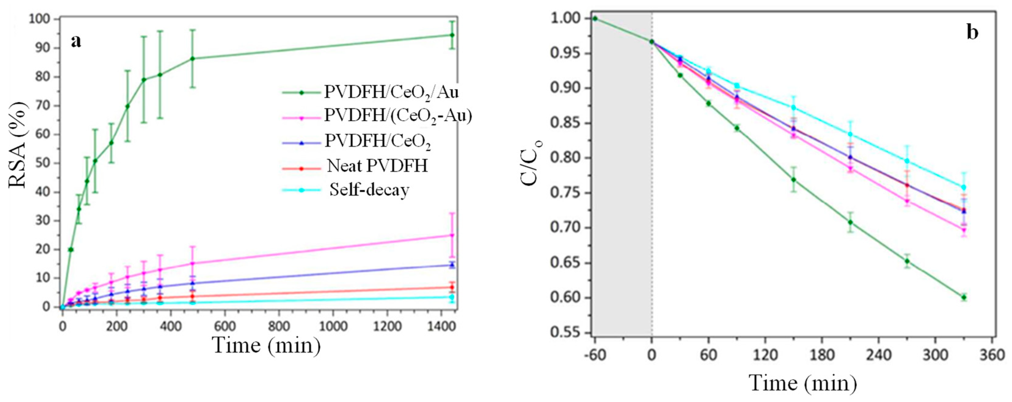 Polymers 16 01611 g009