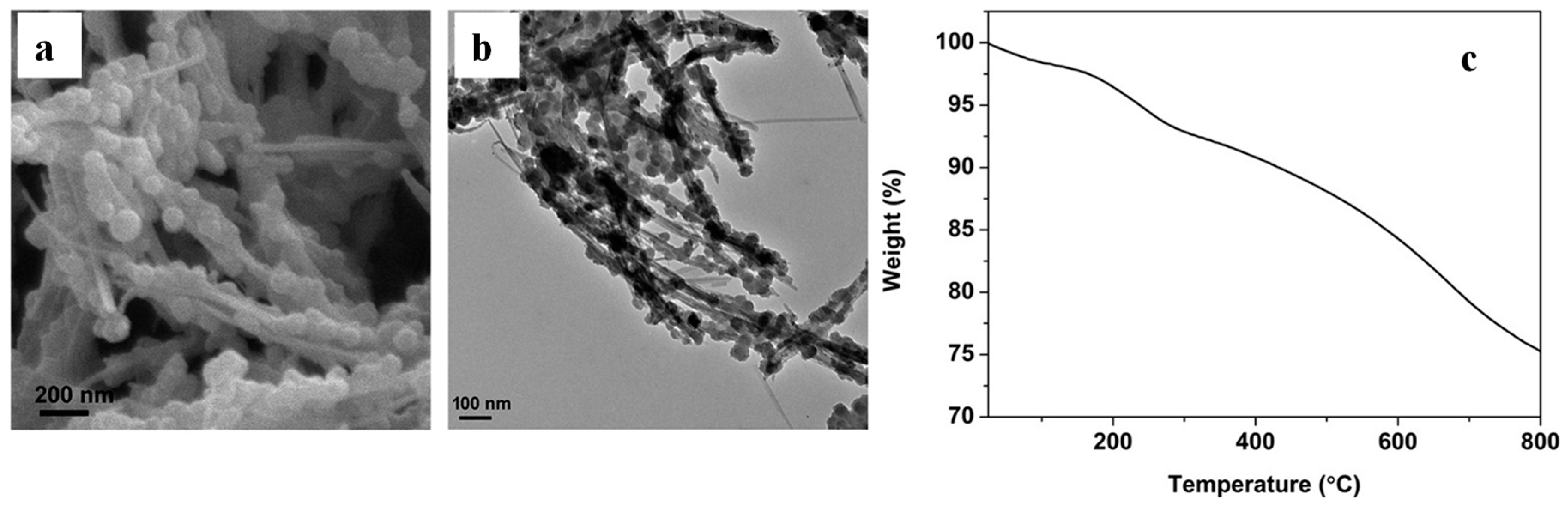 Polymers 16 01611 g016