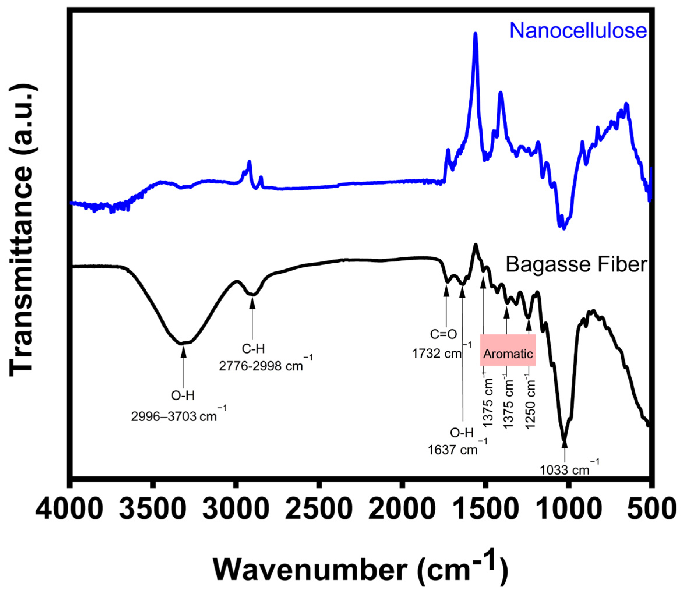 Polymers 16 01612 g001